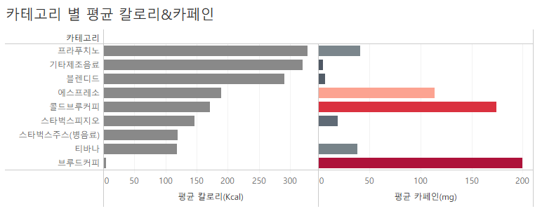 과제1