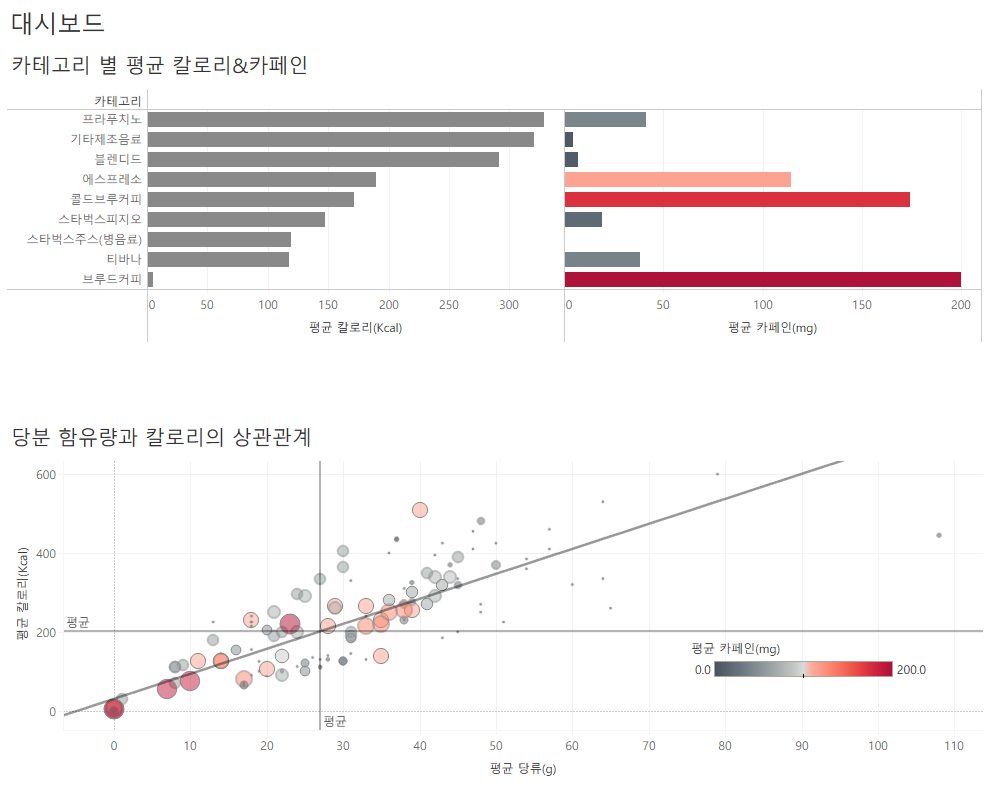과제6