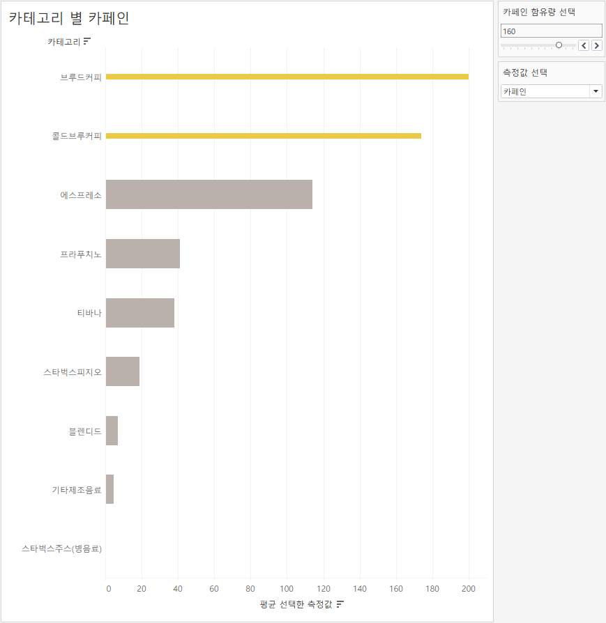 과제1