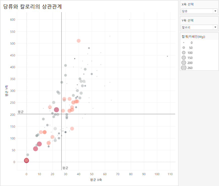 과제2